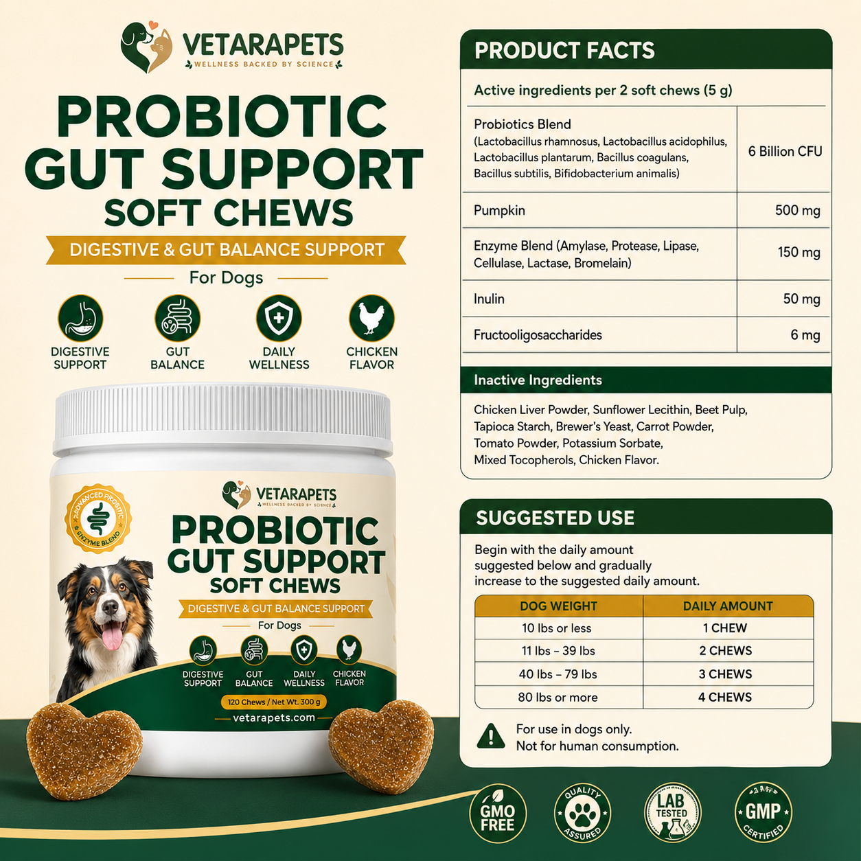 VetaraPets Probiotic Gut Support Soft Chews product facts suggested use cautions and ingredients