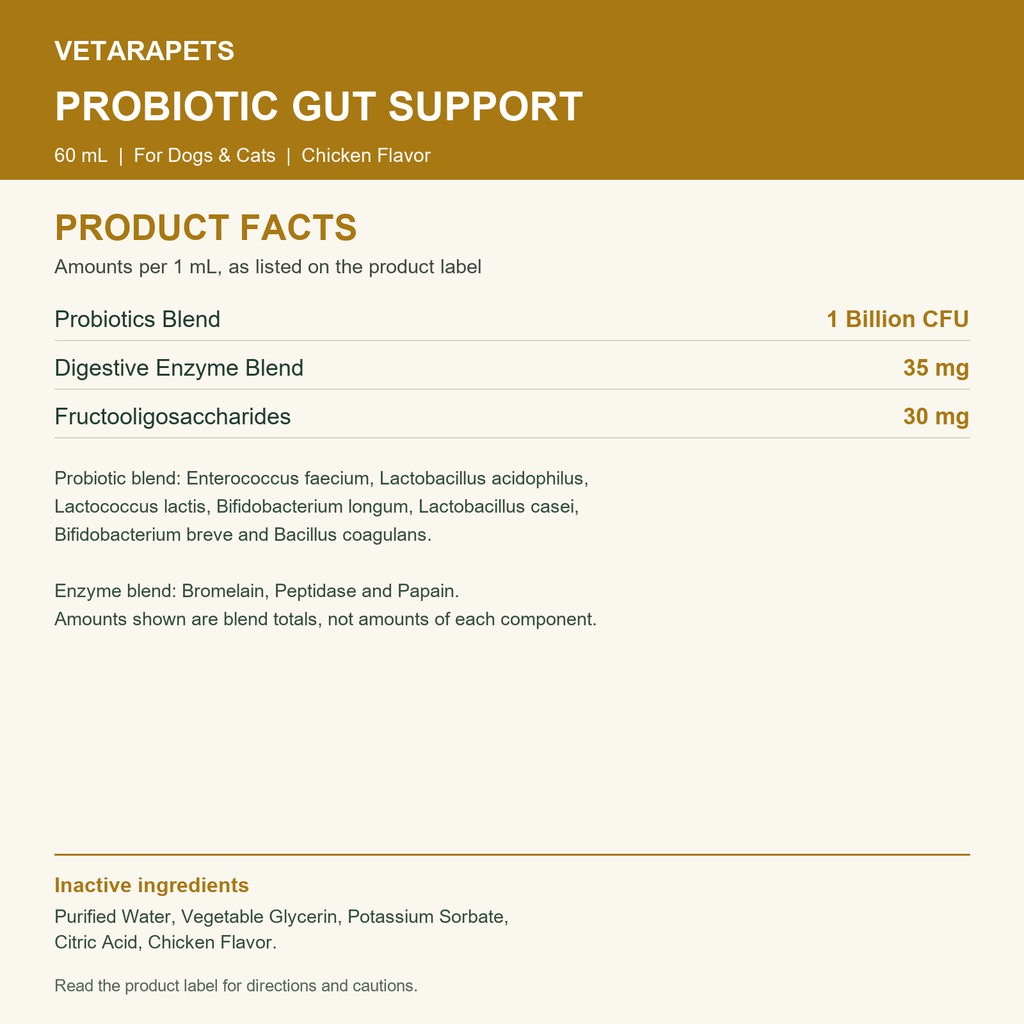 Liquid Probiotics for Dogs & Cats – Daily Gut Support Drops