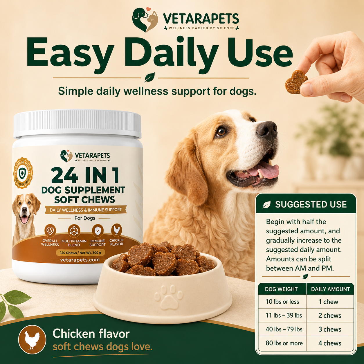 Vetara Pets 24 in 1 Dog Supplement Soft Chews suggested use and feeding guide