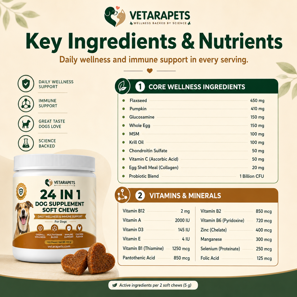 Vetara Pets 24 in 1 Dog Supplement Soft Chews key ingredients and nutrients